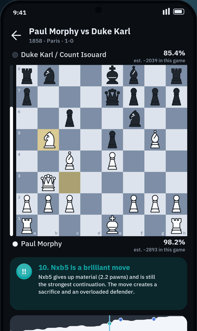 ChessAnalyzer game review showing a brilliant move